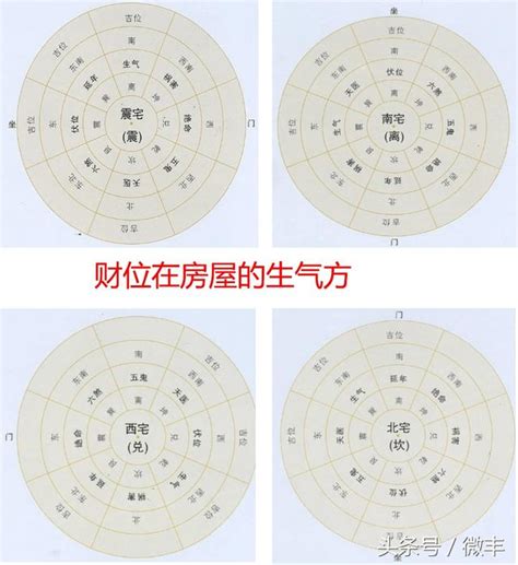 明財位|深入解讀「明財位」「暗財位」，教你如何尋找家中財。